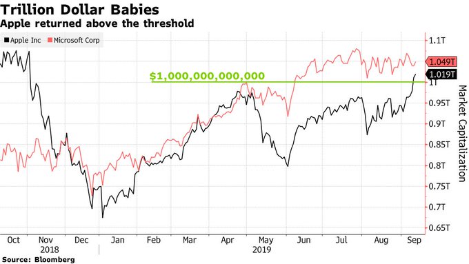 عرض الصورة على تويتر