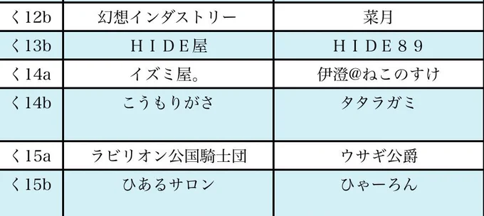 メンタルが回復したのでご報告を…!
大変遅れましたがサークル『こうもりがさ』は例大祭と紅楼夢に当選し、例大祭は『く14b』紅楼夢は『K-25a』に配置されました!
お隣の伊澄さん(@nekooonly1)とショウリさん(@Syouri1023)の『イズミ屋。』さんと一緒に活動していきますのでよろしくお願いします!! 