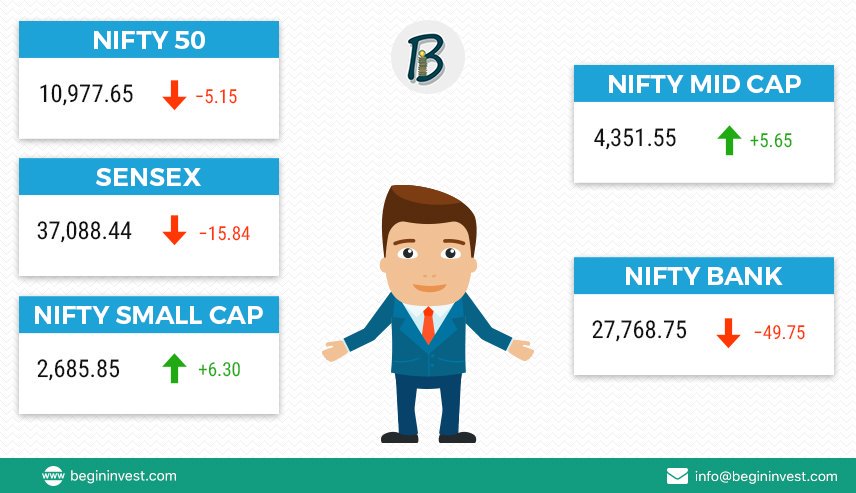 begin_invest's tweet photo. Market Opening Bell π
Know more about Share Market Investment Tips & take experts Advice.
Visit: https://t.co/VJzCqtupVT
#stockmarket #stockmarketnews #stockmarkettips #investmenttips #mutualfunds #sip #BTSTTips #MarketNews #invest #sharemarket #equitymarket #equity https://t.co/FeYdm9q6Ew