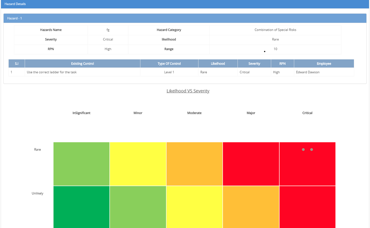 BiztechAslam's tweet photo. Health and Safety Statistics- a systematic collection &amp; analysis of data to monitor,identify &amp; evaluate information for effective functioning of HSE unit.
NEOEHS Risk Analysis tool is an AUTOMATED tool to manage risk
 #neoehs #ehs  #riskmanagement #safety https://t.co/zWpWUMLqwp