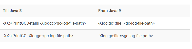 ycrash_rca's tweet photo. #GClogs are vital artifacts to troubleshoot memory/CPU related problems and optimize applications https://t.co/RnsGl6tVIs are some of the old systems properties equivalents in Java 9.https://t.co/ygmKqTCCix
#loganalyzer #eventloganalyzer #logparser #Javagcanalysis #Java https://t.co/n0stdmg8so