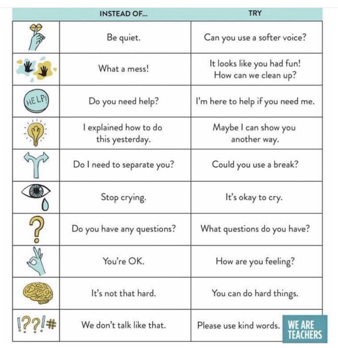 JennHKing98's tweet image. Love this list! #greatreminders  #betterwords #positiveredirection