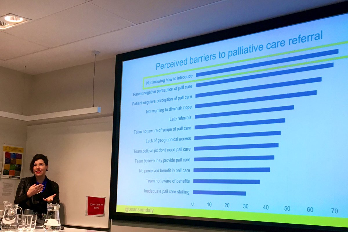 usansomdaly's tweet photo. Excited to present early data from our #DifficultDiscussions & @AYAGlobalCancer studies today at #UNSWPiMEDS 🤓#Clinicians perceive many barriers to #ACP & #EndOfLife #communication- The top barrier? Not knowing how to introduce the conversation. #EOLC #PedPC #MedTwitter #MedEd https://t.co/M0jeK9ZFEZ