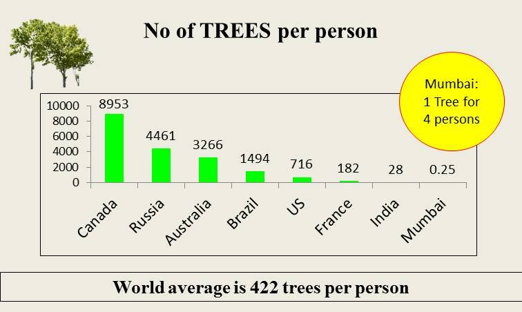 riturajphukan's tweet photo. We can change these statistics. We must, for the survival of our future generations. We are already making a difference. Yes, we can. Join us now. Register at https://t.co/vmGsXHwMv2 @IgnitingMindsin #HaraHaiTohBharaHai #GreenIndiaChallenge https://t.co/4fKY4LWrXh