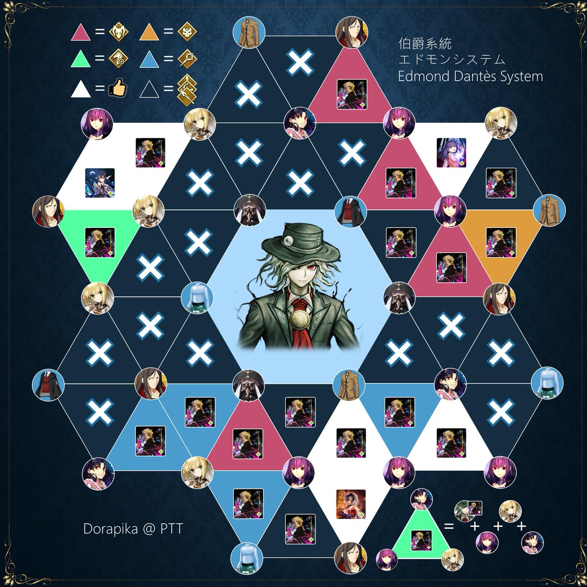 Dorapika Wu on X: #FGO Arts Card 3T System (Senji Muramasa) All setups  consider maximum overkill hits. Try white triangles first if you really  want a happy 3-turn farming.  / X