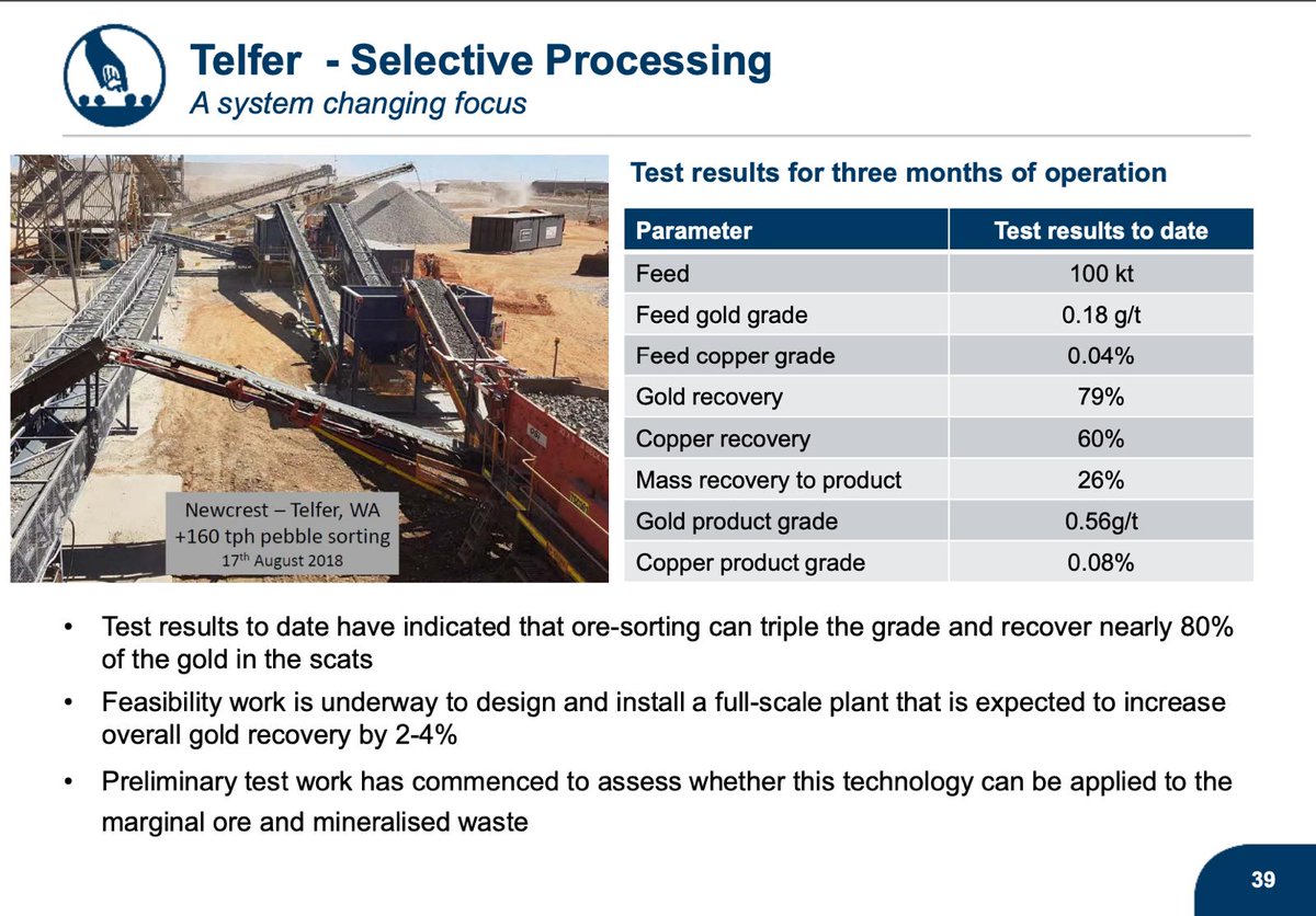 <a href="/NewcrestMining/">Newcrest Mining</a> are doing a tremendous job at Telfer on their 0.18g/t ore. "Successful gold mining starts with orebody quality" Mark Bristow @BarrickGold 

We at Nova are only getting started! $NVA $NVA.ax $Gold #Gold