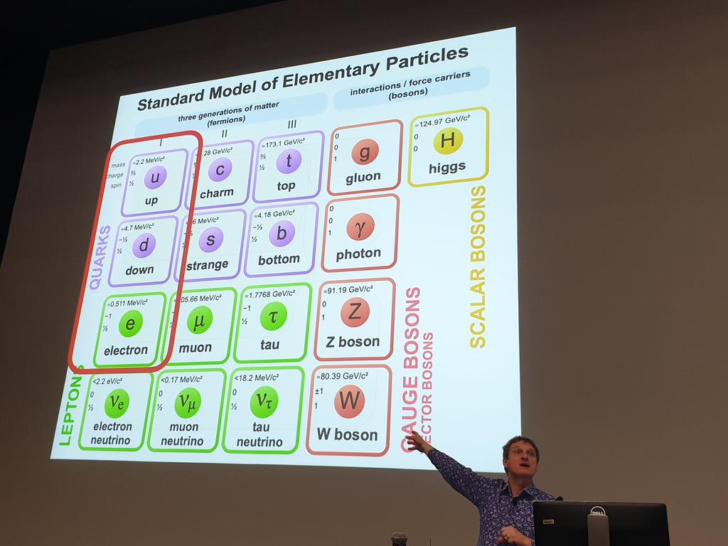 ScienceUoA's tweet photo. Everything we can see, that we know of, is made of these 3 things... π€― #VCsLectures2019 https://t.co/soKF5cyrqT