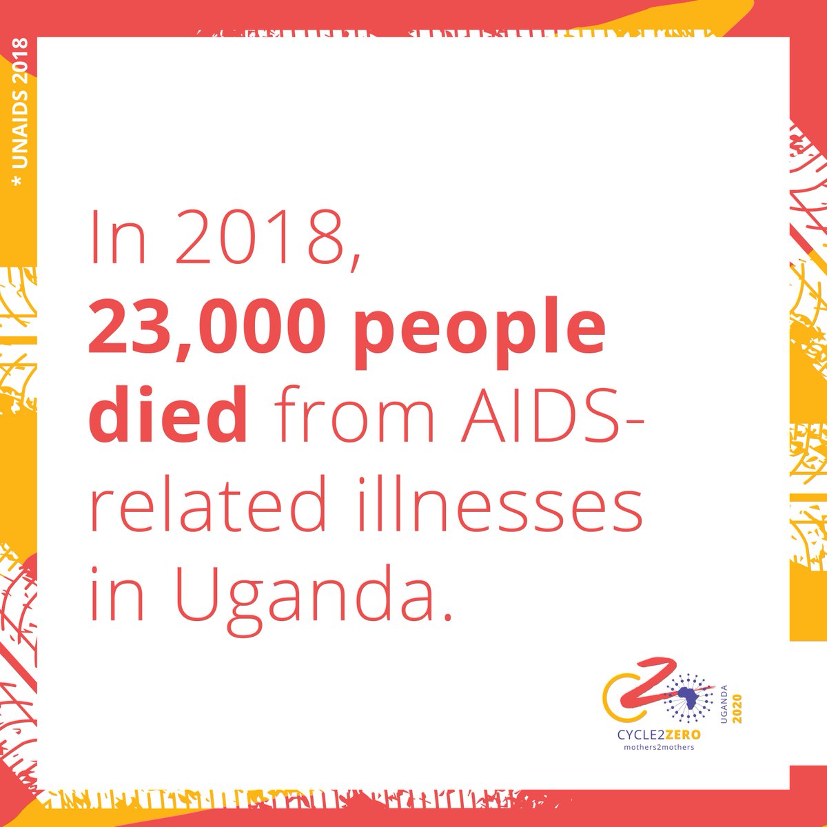 m2mtweets's tweet photo. 23,000 people died from #AIDS-related illnesses last year in #Uganda. There is still a gap between those living with HIV &amp; those accessing treatment. We need to close this gap to ensure those living with HIV can take control of their health. #HealthForAll #EndHIV https://t.co/OQOVSQRRiA