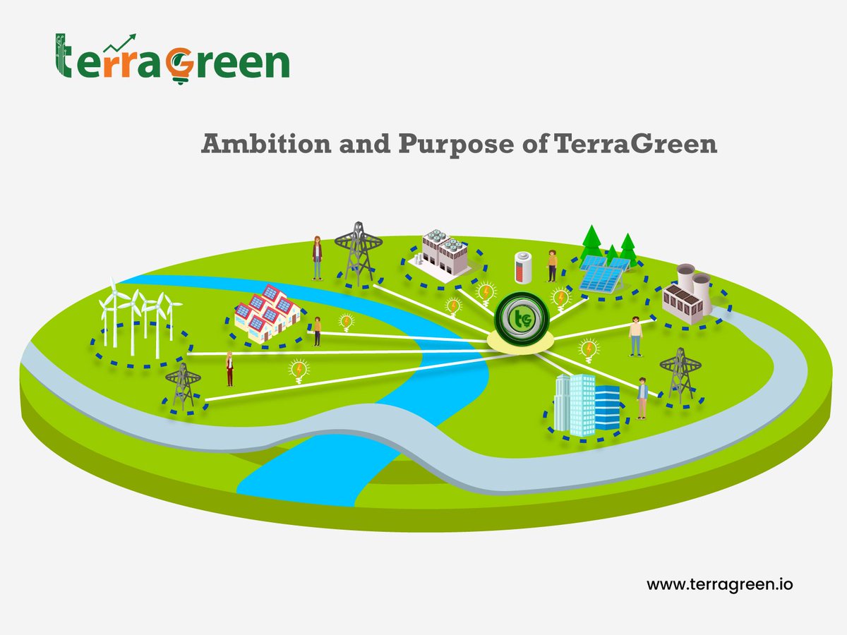 TerraGreen Coin tweet media
