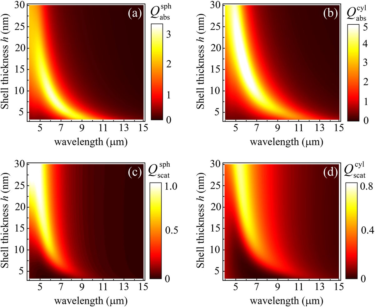 OpticaPubsGroup's tweet image. via #OSA_JOSA_B: Efficient broadband infrared absorbers based on core-shell nanostructures ow.ly/pGi250w7rhY #CoreShell #Nanostructures @YSU_official