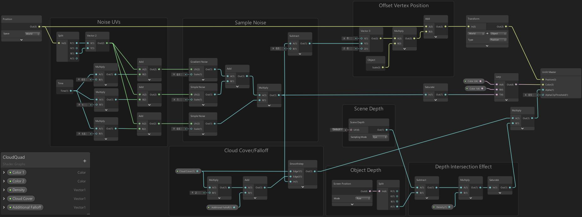 Vertex formula of parabola. Vertex point formula. Vertex position. Vertex form formula. Vertex position.