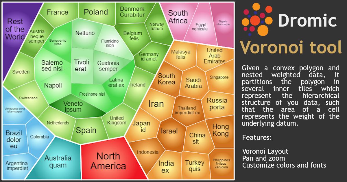 dromic_company's tweet image. Dromic Hierarchical Text Clustering Visualization tool
#BigData #textclustering