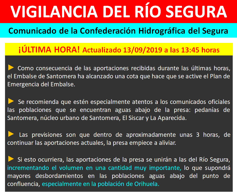 MeteOrihuela's tweet photo. ¡Vigilancia del #RíoSegura! Situación preocupante. Comunicado de la @chsriosegura. Se estima un nuevo pico de crecida de caudal en las próximas horas. ¡Precaución #Orihuela y #VegaBaja! https://t.co/nNqcqwFbYg