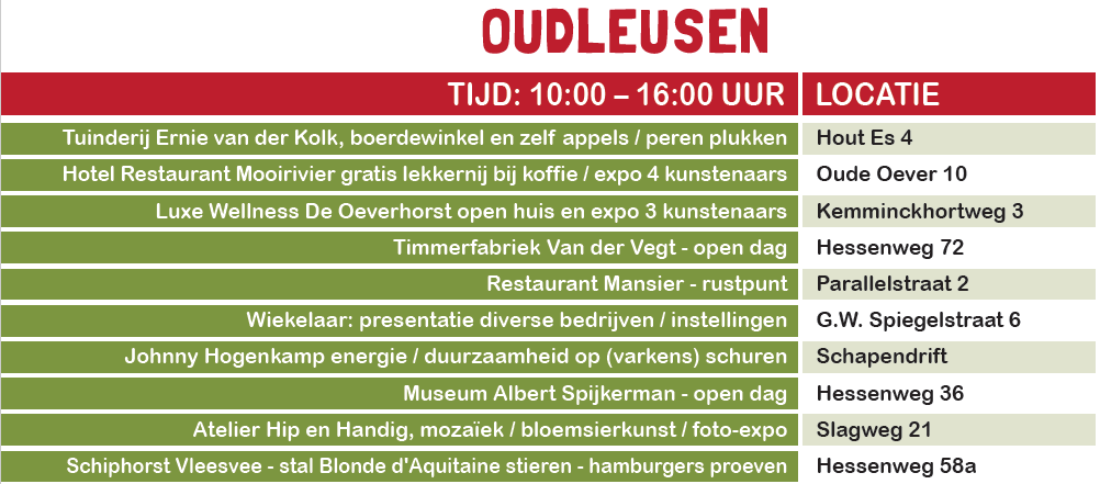 Nog 1 nachtje slapen! Iedereen is bijna zover. Bierfestival Dalfsen wordt nu opgebouwd, gratis fietsroutes zijn gedrukt en liggen klaar om morgen bij de Westermolen neer te leggen, Ankum en Oudleusen hebben alles rond, de Open Monumenten hebben de open deuren gesmeerd, etc., etc.
