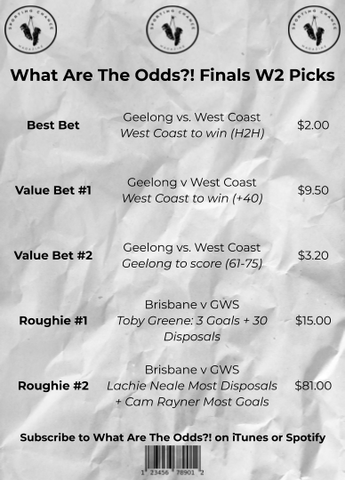 sc_mag_aus's tweet photo. "The Boys" are hitting their straps at just the right time of year! #SeptemberIsForWinning
Here's "The Boys" tips and picks for Week 2 of the #AFLFinals
SUBSCRIBE to #WATOs?!
iTunes: https://t.co/CMUuvRzpoA
Spotify: https://t.co/vLAZaEeCTN
Whooshkaa: https://t.co/lWEaTQy42T https://t.co/gsJgMjP9o7