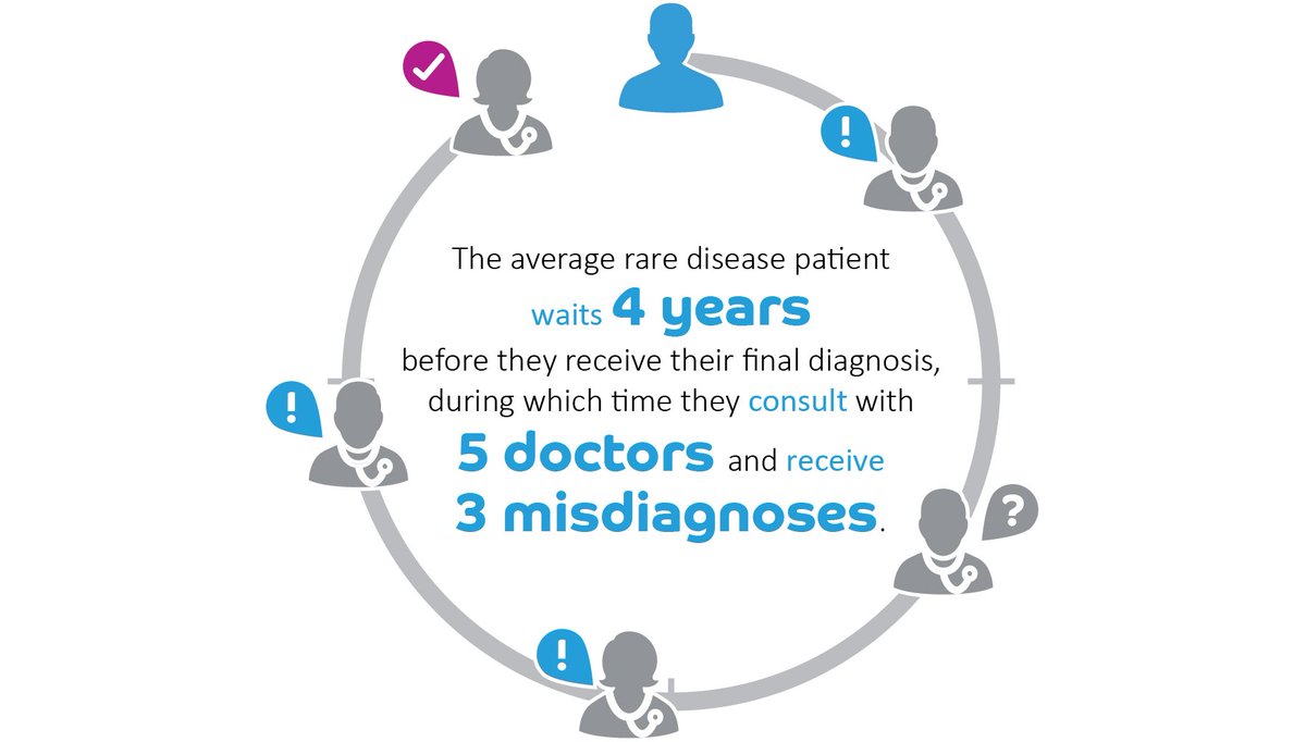 Beacon for Rare Diseases tweet media