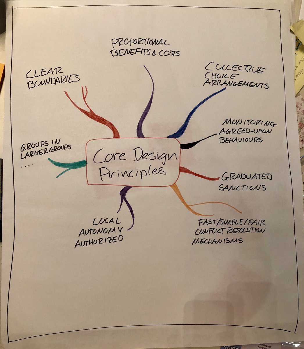 Core design principles by Elinor Ostrom at <a href="/less_works/">LeSS (Large-Scale Scrum)</a> #less2019