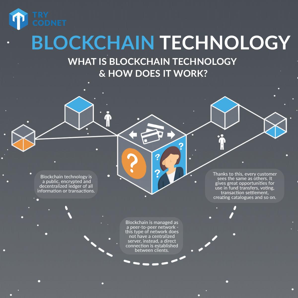 TCodnet's tweet photo. Today we have prepared a special infographic! 💪💪 If you want to know what blockchain technology is and how it works, you definitely have to check it out! 🧐👇👇
#blockchaintechnology #blockchain #fintech #future #investor #investments #investing #softwaredevelopment #software https://t.co/hPxXaSdiIv
