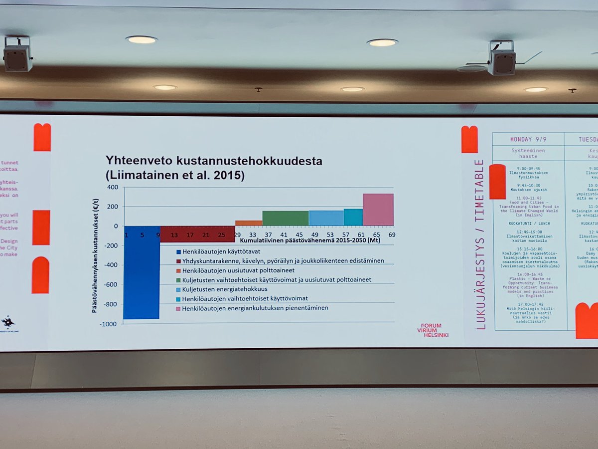 AHetemaki's tweet photo. Käyttäytymisen muutos on kustannustehokkain väline pienentää liikenteen päästöjä. Siksi muutos on tehtävä mahdollisimman helpoksi ja siksi tarvitaan helppoja liikkumisen palveluita. #tulevaisuudenliikenne @HelDesignWeek @SamiSahala https://t.co/cCEcvz88NU