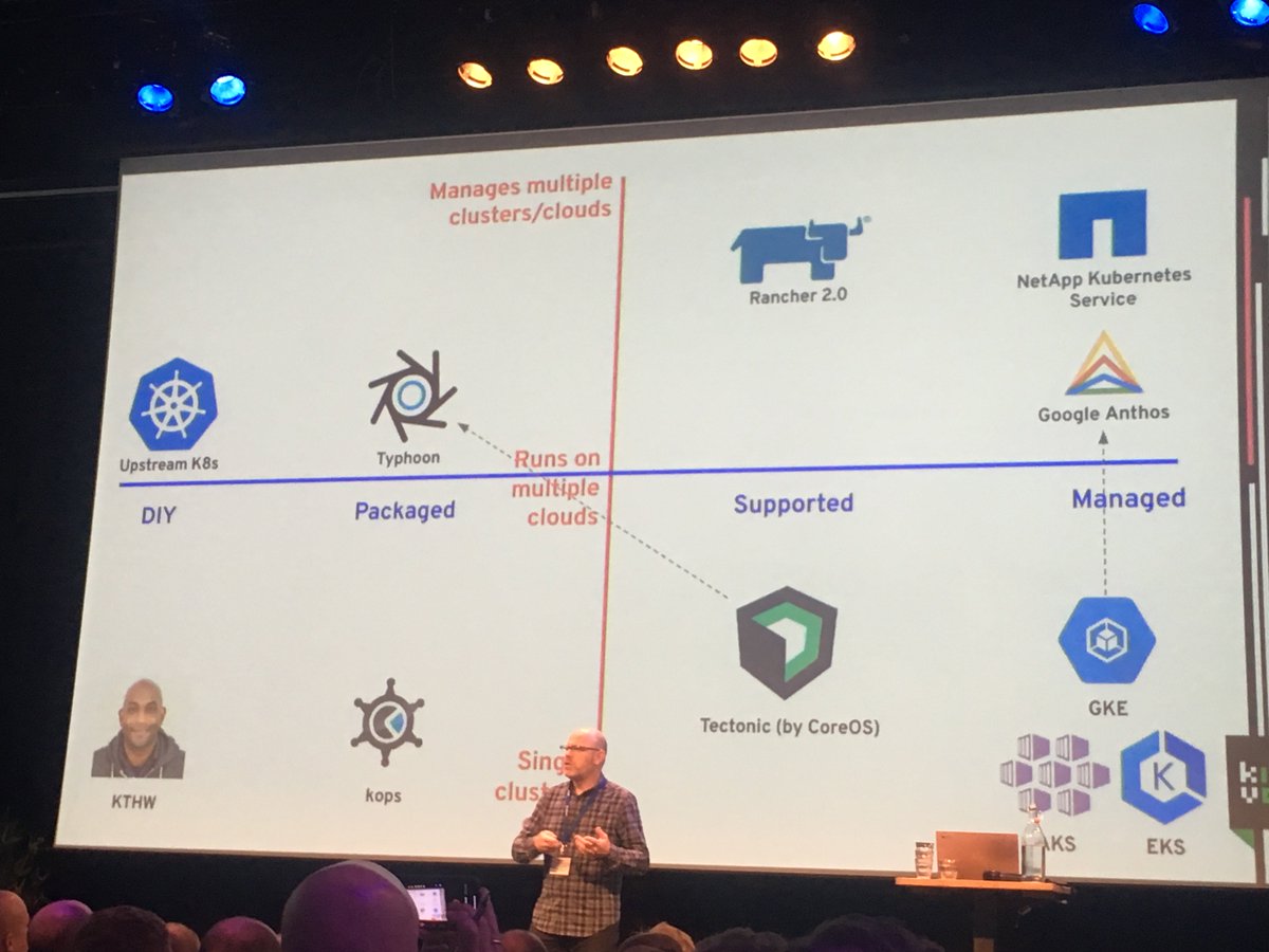 At Kubernetes community day Amsterdam. @andrew_randall on the current deployment landscape #kcd2019