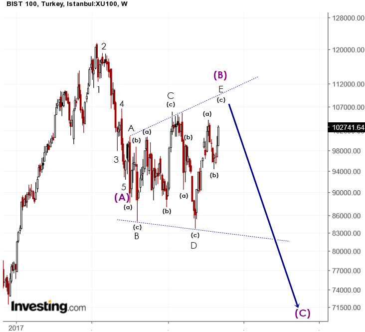 Tuncer Şengöz tweet media