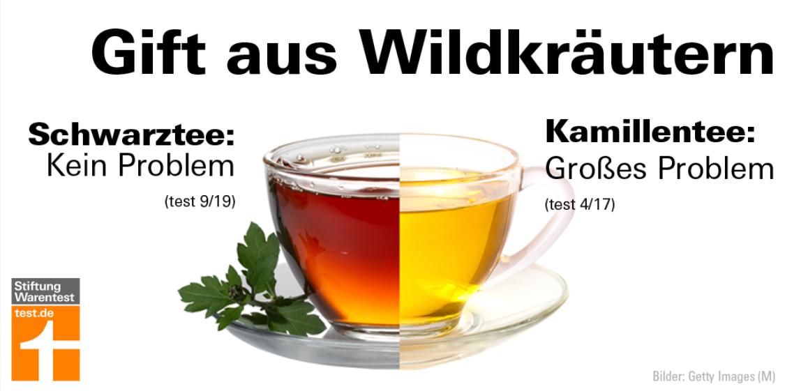 Stiftung Warentest On Twitter 28 Von 30 Schwarztees Schneiden In Unserem Schadstofftest Gut Ab Schlecht War Dagegen 2017 Das Ergebnis Beim Kamillentee Damals Bekam Nur Ein Tee Ein Gutes Schadstoffurteil Kritisch Waren