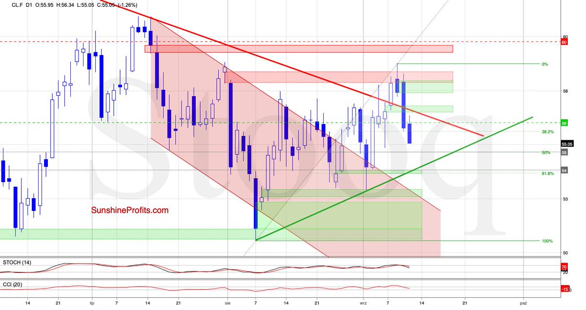 OilForecast's tweet photo. Oil Reversed on Schedule. Then, Prices Just Collapsed
Read more: https://t.co/UAZB22Jnlr
#WTI #USO #OIL #marketcommentary #tradingstarategies #DayTradingSignals #tradingalerts #investing #money https://t.co/219PCOdoCP