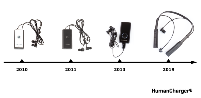 The evolution from NPT-1000 to HumanCharger® Wireless Headset.
We are exhibiting on 14-15 September at the Health Optimisation Summit in London. Come to our booth and check out our brand new HumanCharger® Wireless Headset.
#humancharger #hcwireless #evolution