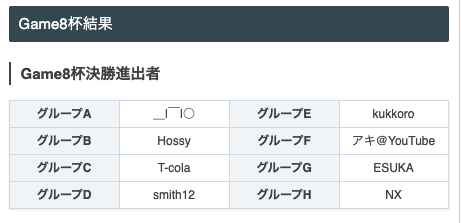 Chess Rush@Game8攻略班 tweet media