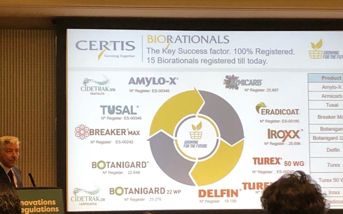 CertisBelchimES's tweet photo. Aquí os dejamos algunas imágenes del Country Manager de Certis, Pedro Juan, durante su ponencia en el CIR que fue todo un éxito de participación 👏👏 #CIRAGBIO #G4TF https://t.co/7FKqT0uyam