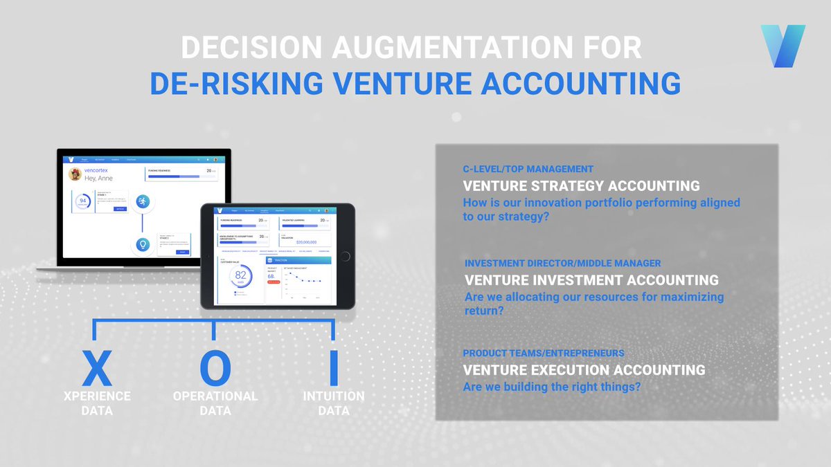 vencortexHI's tweet photo. Interested in how #xdata, #odata and #idata can be used for #innovationaccounting in the intelligent enterprise?
#leanstartup #sap #intelligententerprise #corporateventuring #duediligence #innovationaccounting #hybridintelligence #vencortex #disruption #innovation https://t.co/DRPavivK6J