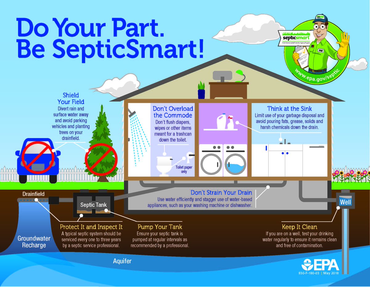RhodeIslandDEM's tweet photo. #SepticWeek is coming!
Your septic system is part of your home and your responsibility. Don’t wait until you have issues with your system. Starting this Monday, we’ll be sharing simple steps you can take to protect your home, health, environment and property value. https://t.co/qhSJcAX7ap