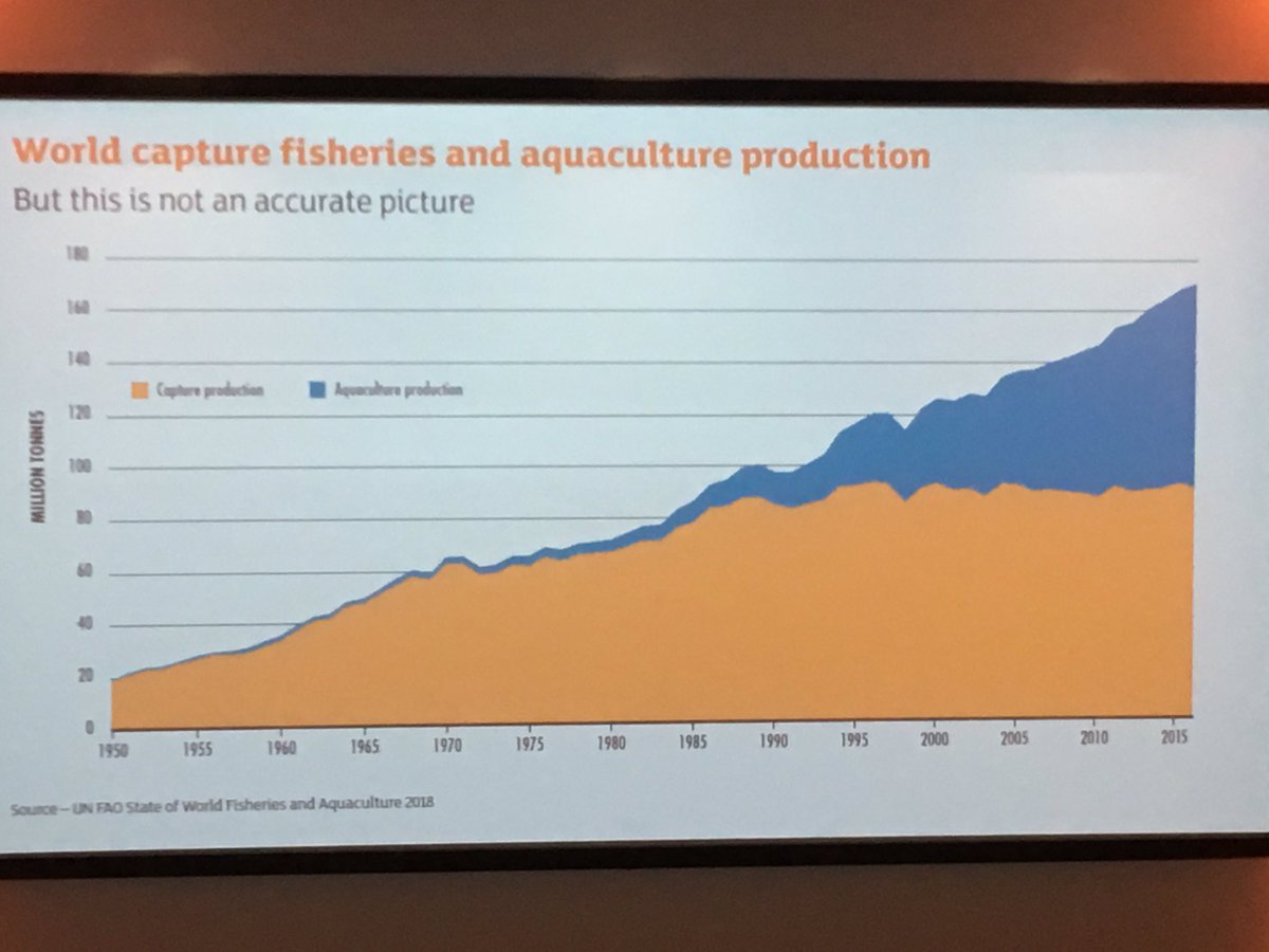 Nice to see <a href="/sainsburys/">Sainsbury's</a> is embracing the potential for insect larvae as a potential food for farmed fish; lots of potential for waste valorisation and conservation of wild fish stocks <a href="/NERCscience/">Natural Environment Research Council</a> <a href="/agrigrub/">AgriGrub</a> <a href="/InnovationHub1/">InnovationHubUK</a> #BSF