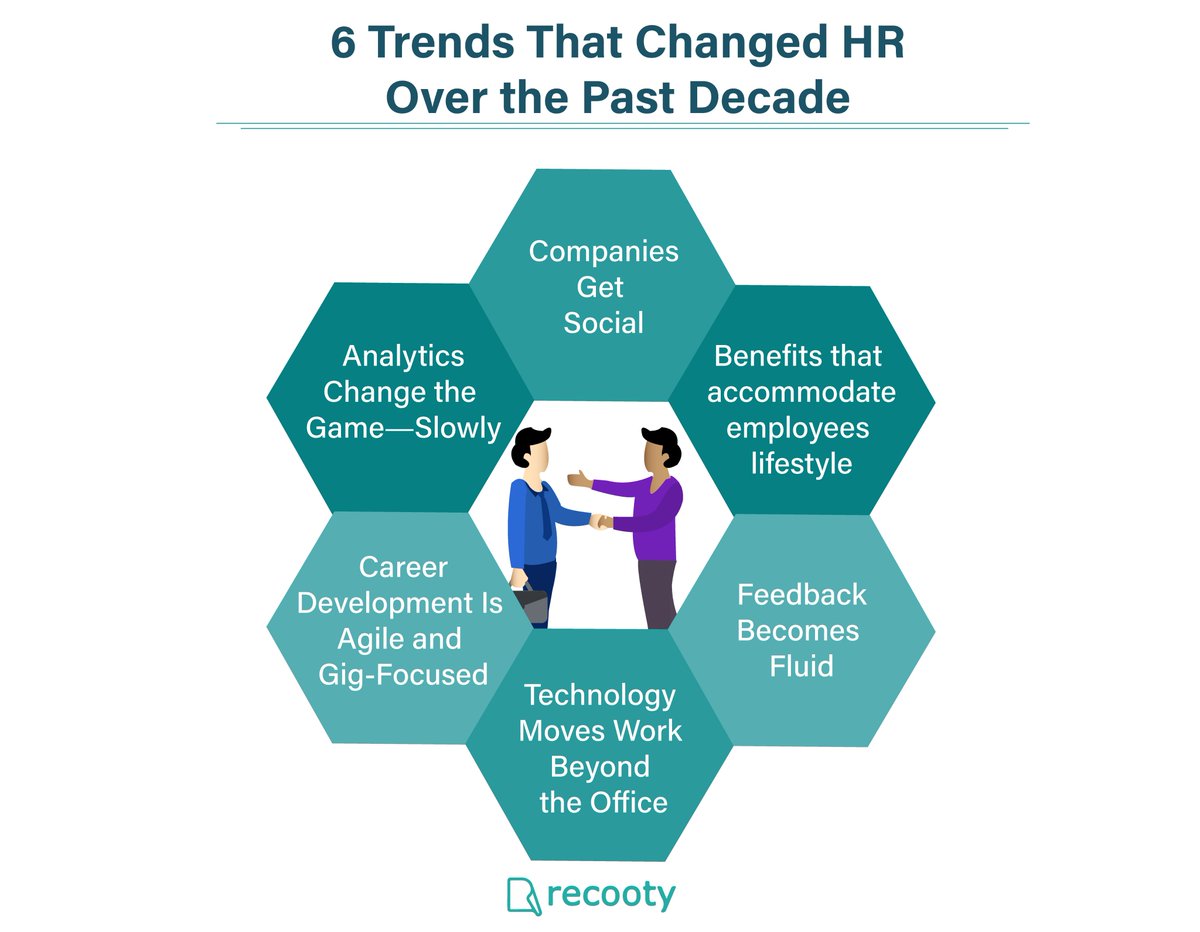 recooty's tweet photo. 6 Trends That Changed HR Over the Past Decade.
#hrtrends #companies #hrchanges #employees #employeesfeedback #Careerdevelopment #employeesbenefits #recruitmentsoftware #hrmangers
#technology https://t.co/hGYZJPR5XL