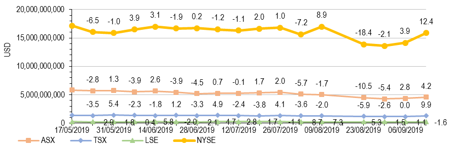 Isotretinoina 20mg online