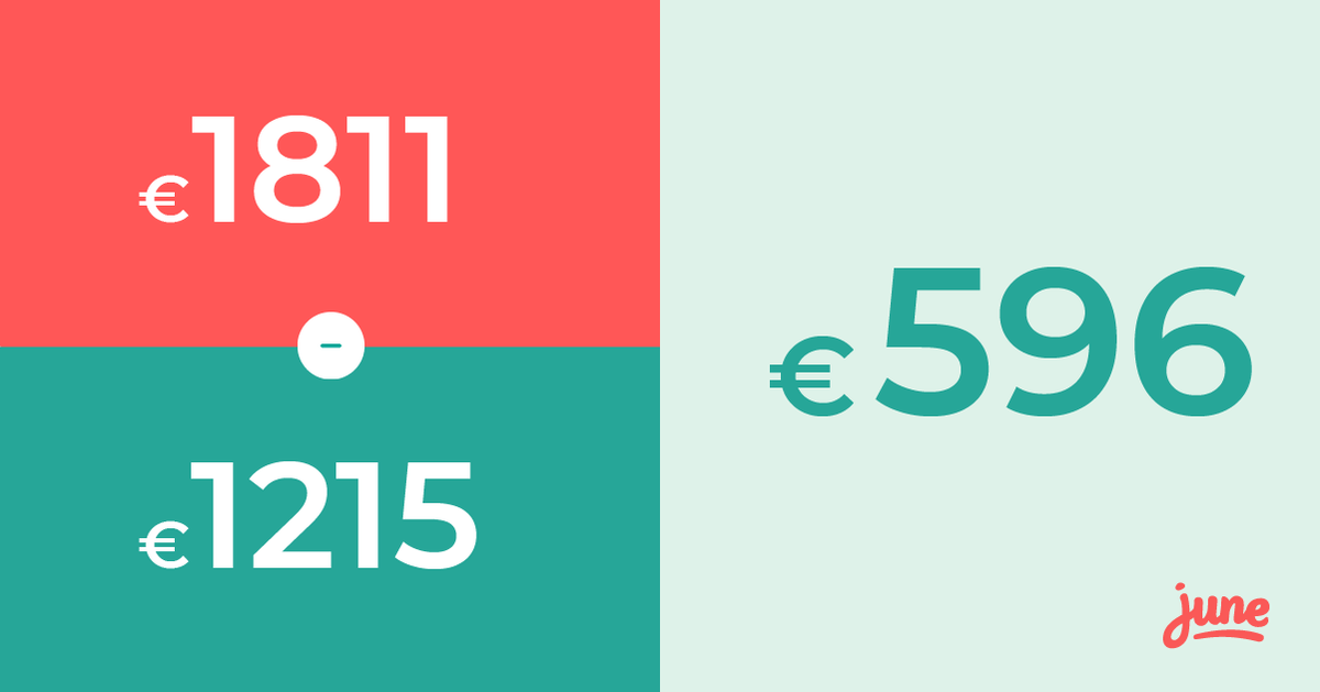 Stooooooooooop! Je betaalt (waarschijnlijk) te veel voor je energie ! De gemiddelde klant met het duurste energietarief betaalt €596 meer dan met het goedkoopste energietarief. Meer weten? Check onze blog 👉 blog.june.energy/nl/veranderen-…