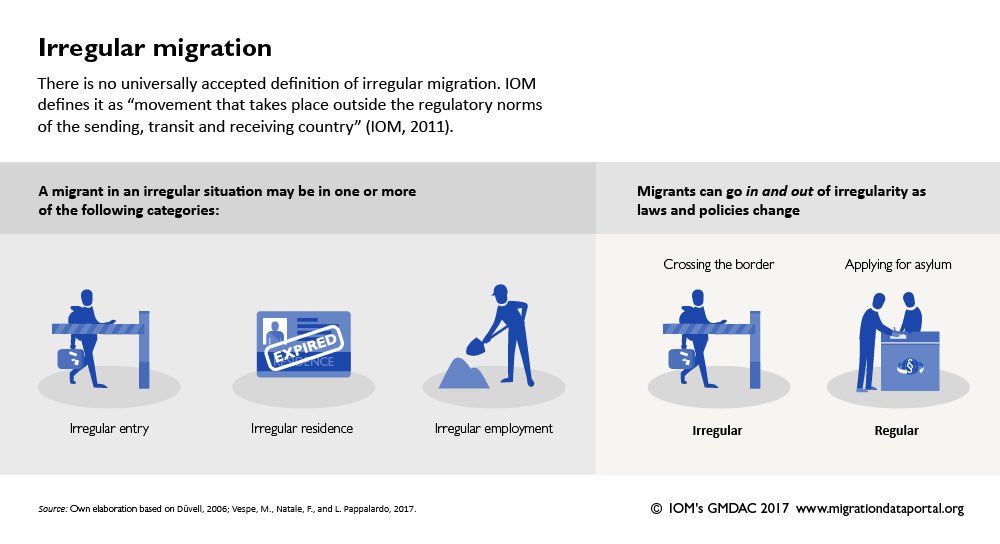 StyliaKampani's tweet photo. Diletta Lauro, Researcher at @UniofOxford explains the ethical implications in reporting about migration, including the (unacceptable) use of "illegal migration". At the #MigrationDataPortal we discuss irregular migration 🔎 https://t.co/1T2GeE5FC5 https://t.co/szzUCc0YkJ