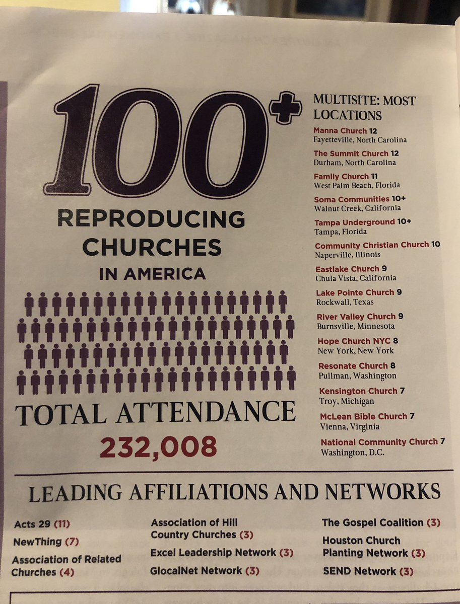 bobrobertsjr's tweet photo. Nice for @NorthWoodChurch @GlocalNet 2B included @OutreachMag list for a reproducing church-EVERY CHURCH can be on that list that wants to the way they did the list which is good-glad they didn’t list them 1 to 100 - not good in consumer celebrity Christian culture @GlocalNet https://t.co/wuZ03uWCH3