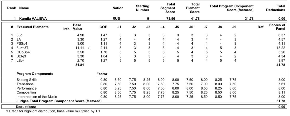 JGP - 4 этап. 11.09 - 14.09 Челябинск, Россия   - Страница 4 EEVcSWlVUAAVlgn?format=jpg&name=large