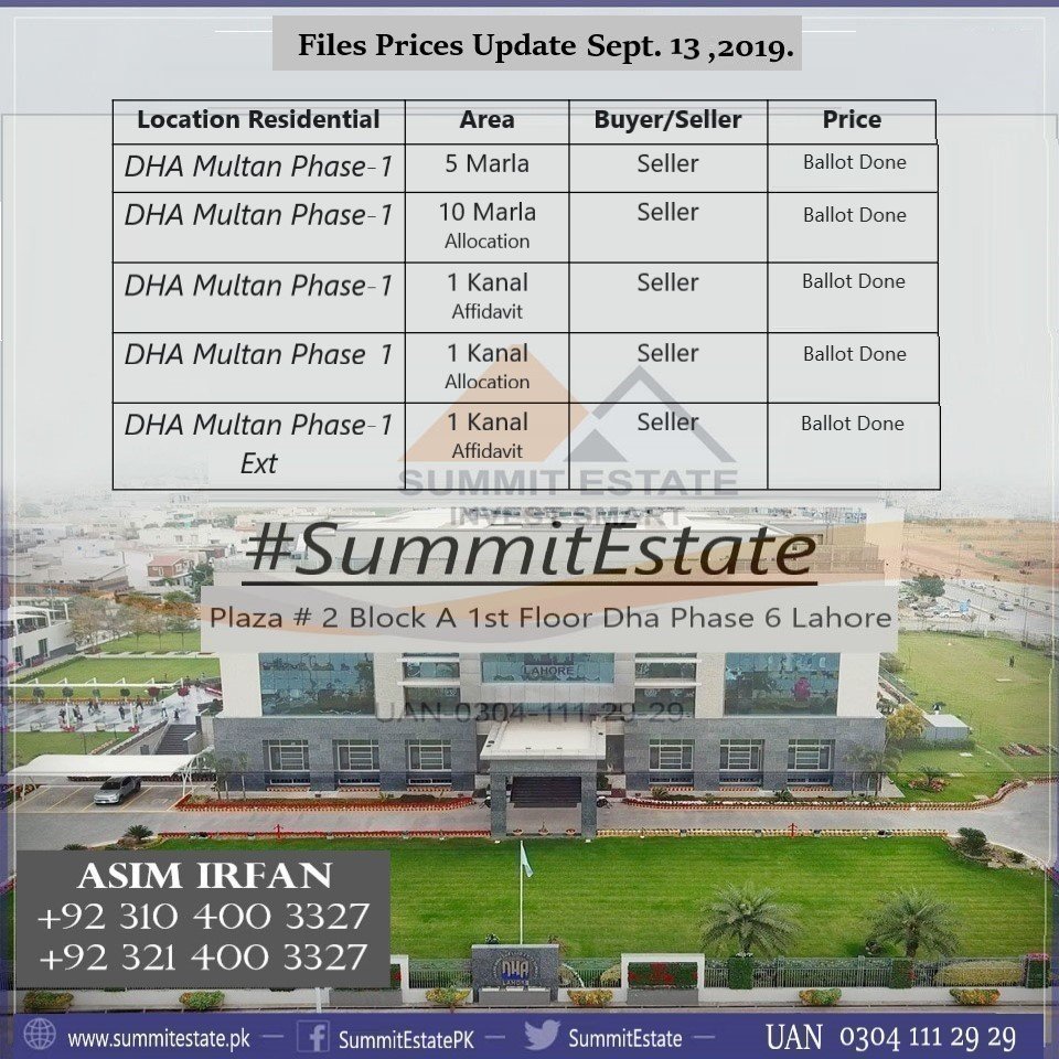 SummitEstatePK's tweet photo. Asim Irfan
+923104003327
+923214003327
#SummitEstate
#JummaMubarak
#KashmirBleeds https://t.co/aSAFl85vRD