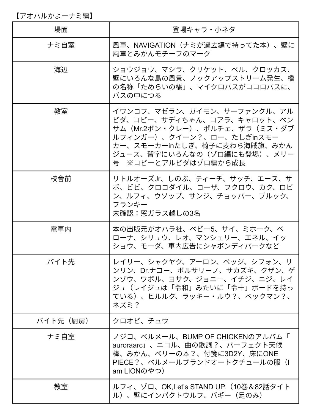 One Pieceが大好きな神木 スーパーカミキカンデ Arimoria 歌詞 だとしても私にはわかり得ないなー でも歌詞っぽいなーと思ってました アルバムも置いてあるみたいですし 両方のファンの方はホントにたまらんですね Twitter