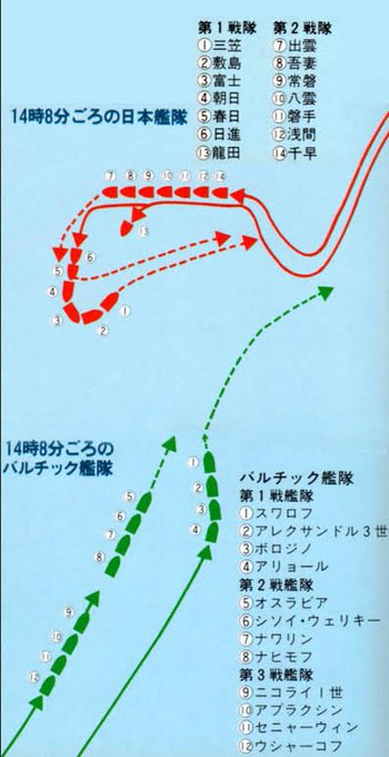 日本海海戦 の評価や評判 感想など みんなの反応を1週間ごとにまとめて紹介 ついラン