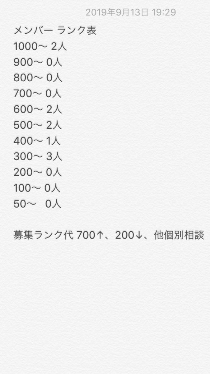 秀坊 Pa Twitter 絆グル追加募集3 5名 ランクはメモ参照 現在 10垢 主に亀クエ 神殿 メダル 椅子取り 時間指定が嫌だって人に最適なグルです 18歳以上の方で気になった方リプ Dm下さい モンスト 絆グル 絆オーブ モンストグループ 拡散