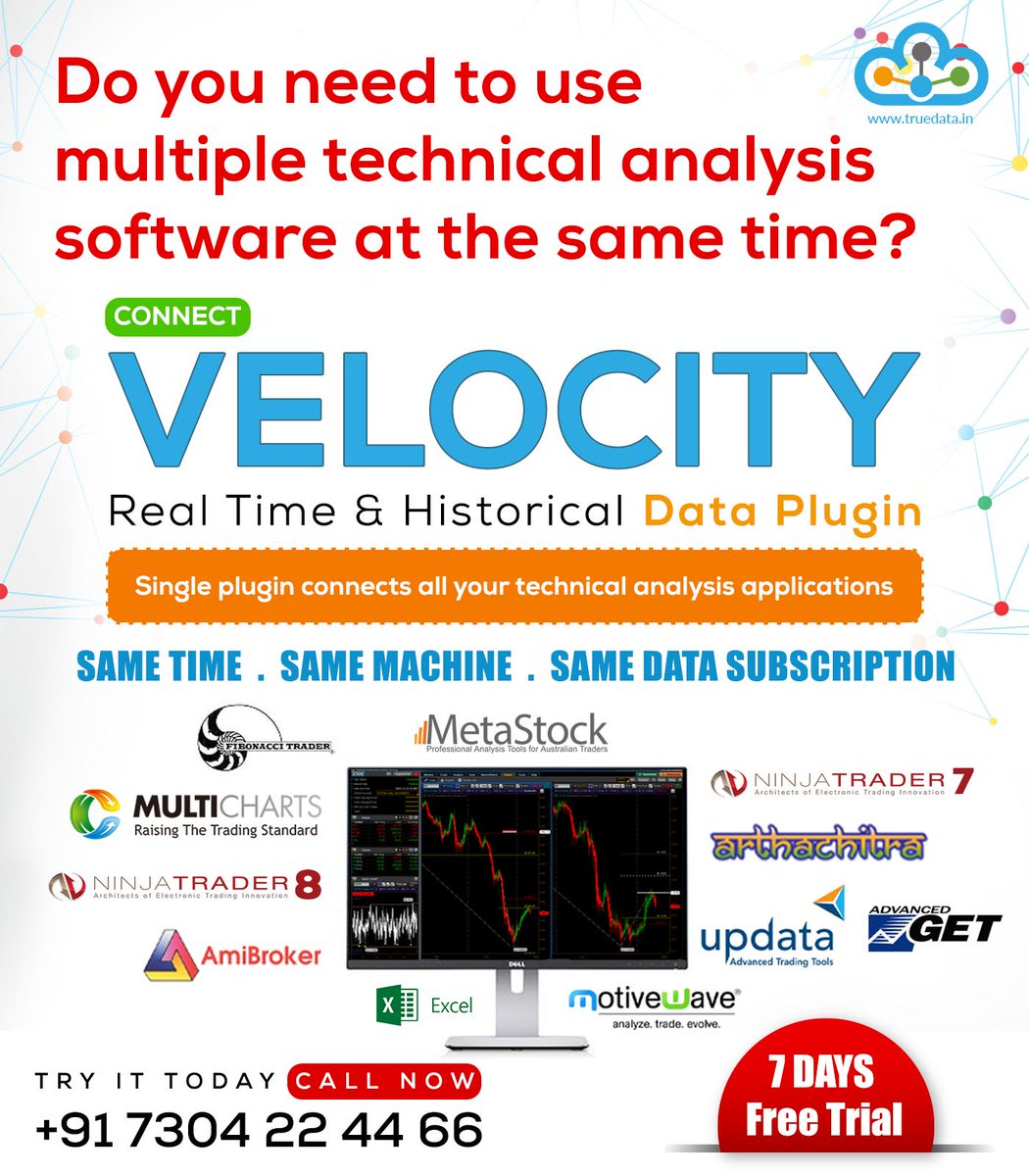Metastock Charting Software