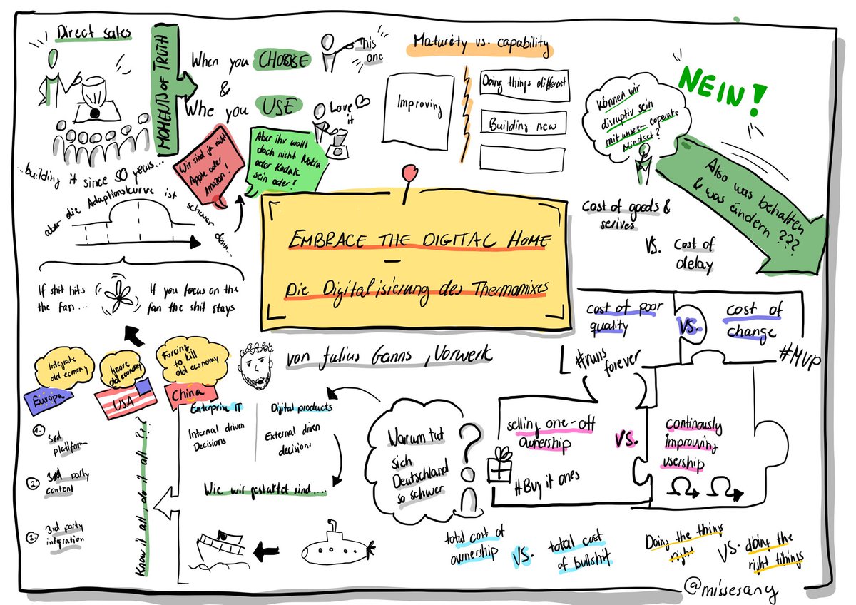 #mindset Veränderung bei ⁦<a href="/vorwerk_gruppe/">Vorwerk Gruppe</a>⁩ Danke ⁦<a href="/juliusganns/">Julius Ganns 🇪🇺👨🏻‍💻📱🇨🇭👨‍👩‍👦‍👦 🇺🇸</a>⁩ für diesen Vortrag auf der ⁦@solutionsHH⁩ #sketchnote #shh19