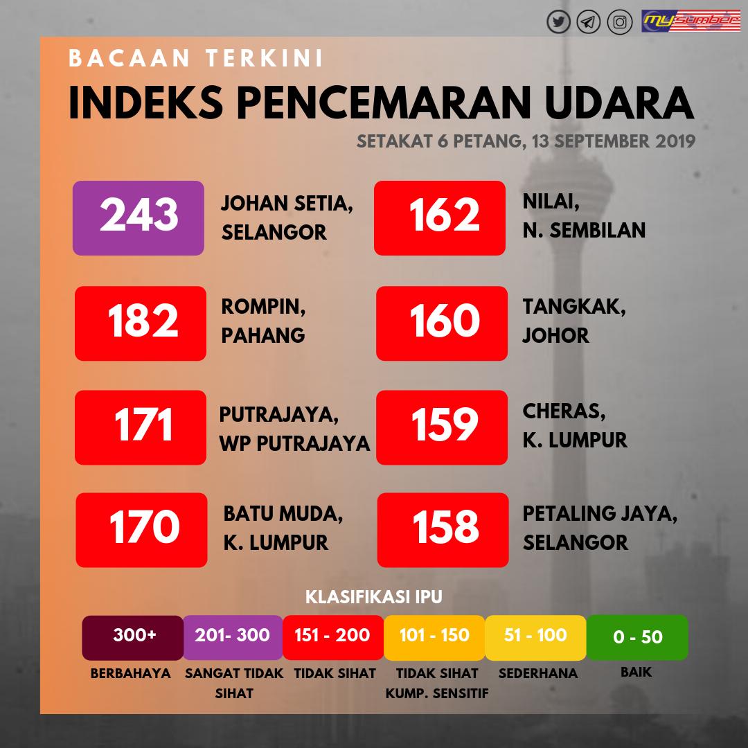 bacaan indeks pencemaran udara