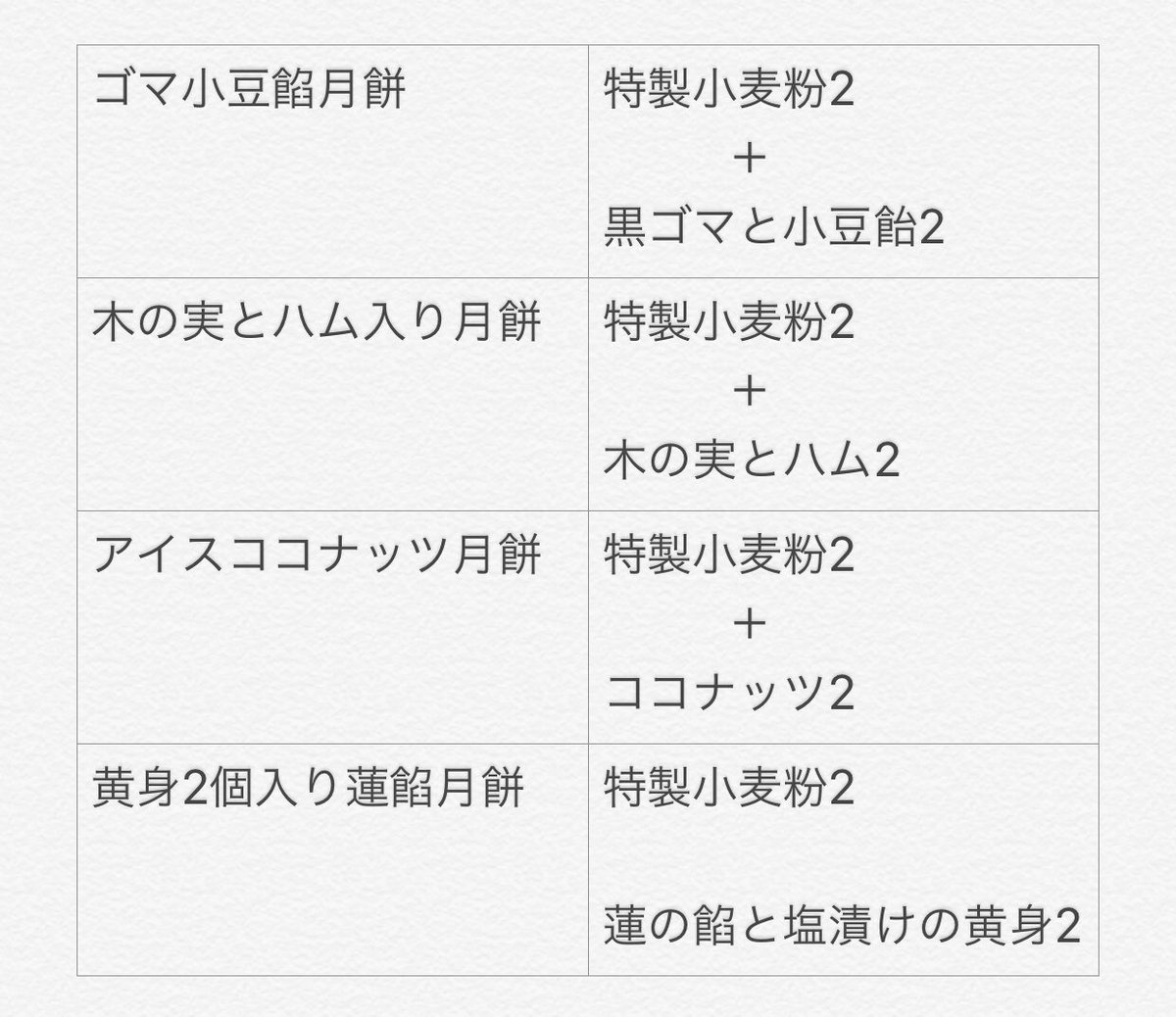 ライフアフター料理