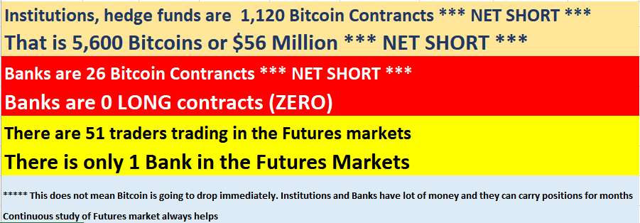 Super_Crypto's tweet image. 2/Thread #BtcCOT

Recent #Bitcoin COT interpreted. I will be researching COT more frequently for possible changes