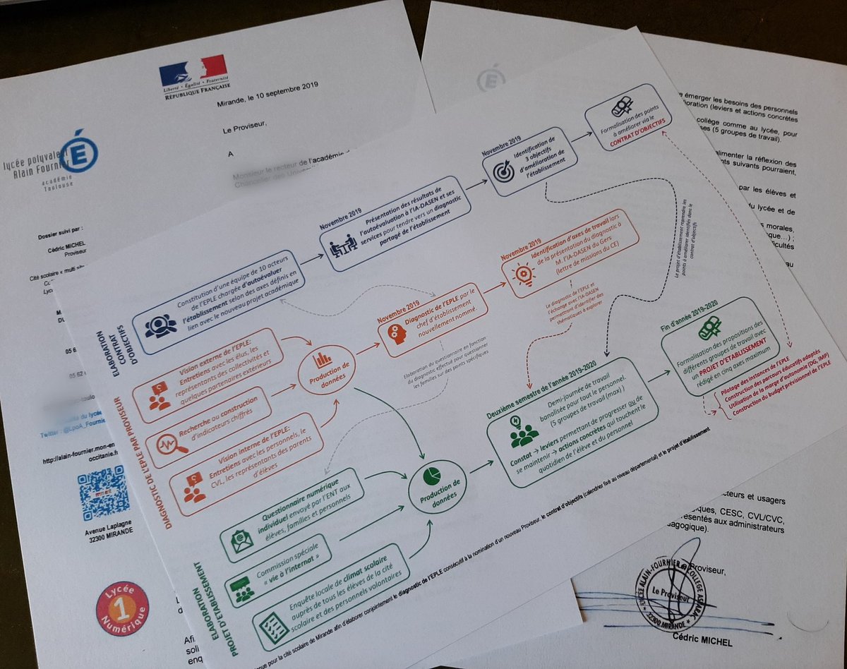 LpoA_Fournier32's tweet photo. Construire 🏗🧱 notre #ProjetEtablissement à partir d'un constat 🔎: demande d'une analyse #ClimatScolaire #ELCS pour "se rendre compte", proposer des actions pertinentes &amp; adaptées sur des sujets précis
#QualitéApprentissage #JusticeScolaire
#Comportements #SentimentAppartenance https://t.co/XMxsy6ss7N