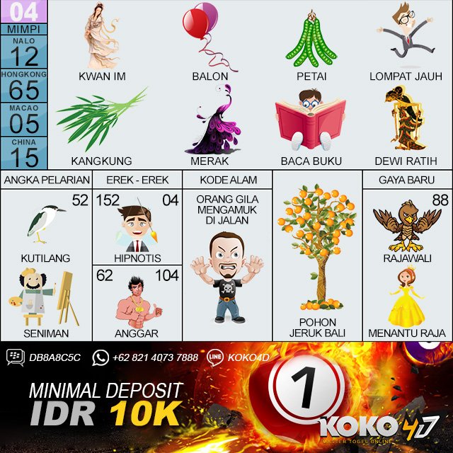Selamat Untuk Pemenang! Hasil Togel Jakarta Hari Jumat, Tanggal 13  September : 9 1 0 4 Sah!! 50:50 : Kecil Genap Shio : Monyet #Koko4D #Togel  #Result #Hariini #Pool #Resulttogel... | Snapwidget